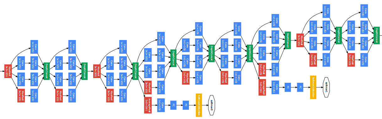 googlenet