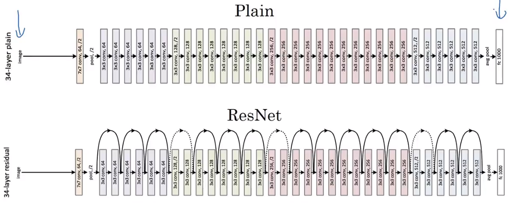 resnet